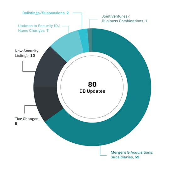 CRBMonitor_DonutChart_01