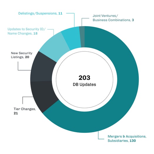 CRBMonitor_DonutChart_Feb2021