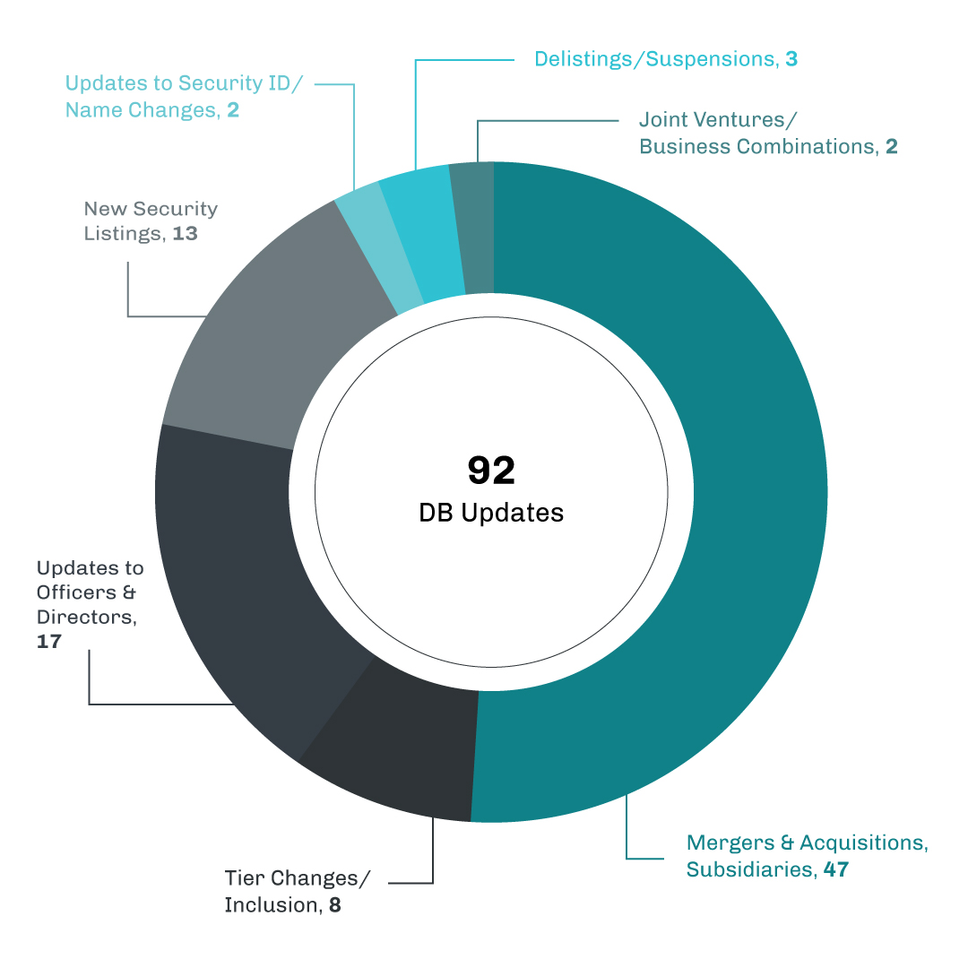 CRBMonitor_DonutChart_Mar2021