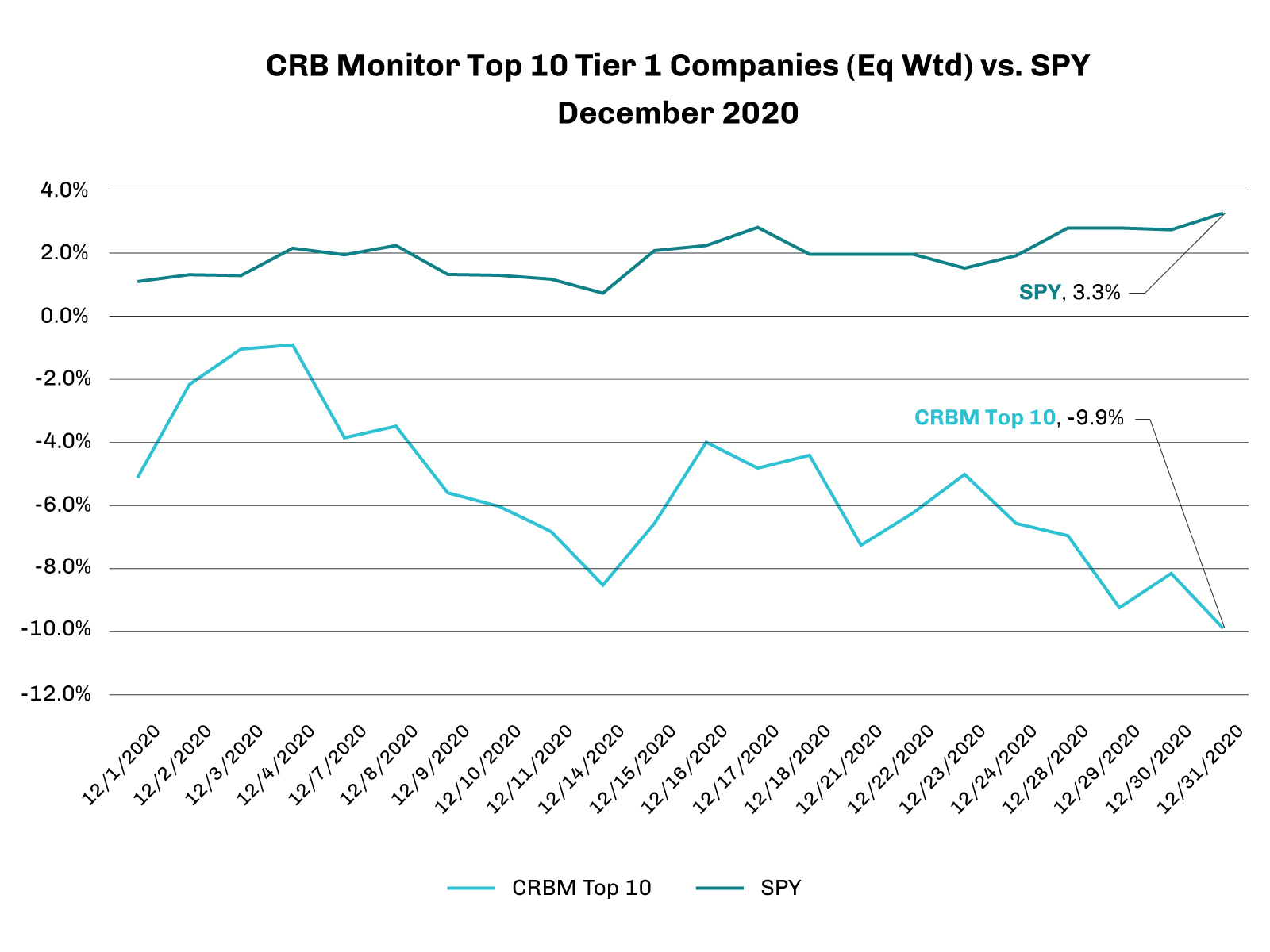 CRBMonitor_LineGraph_01