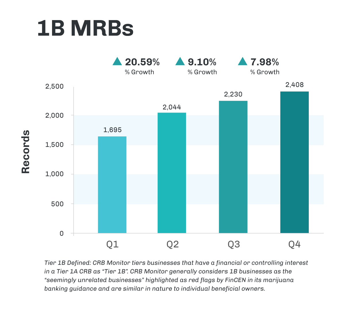 CRBMonitor_NewsLetter_Graphs_1B-MRB