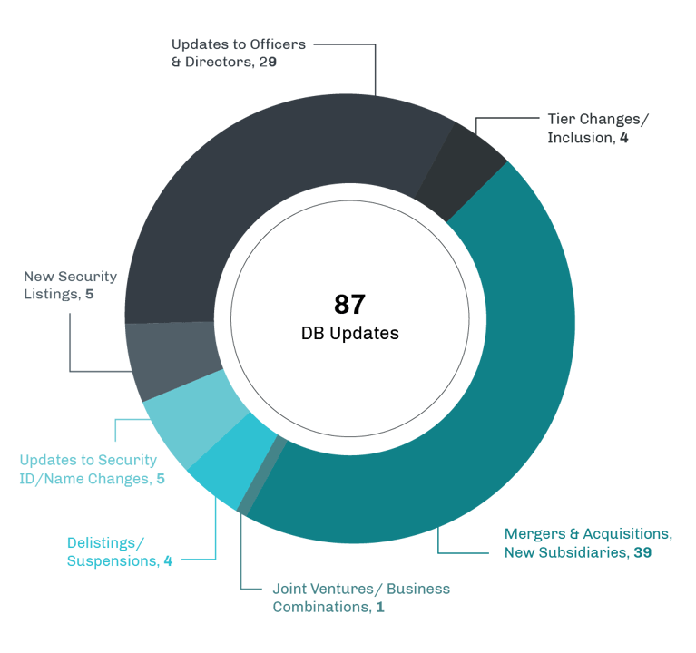 CRB Monitor Cannabis-Linked Securities September 2021 Update