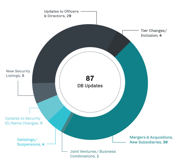 CRBMonitor_SeptSecurities_Oct2021_DonutChart