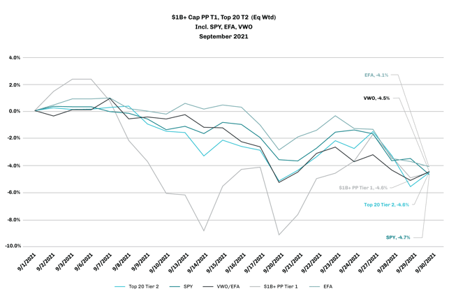 CRBMonitor_SeptSecurities_Oct2021_LineChart