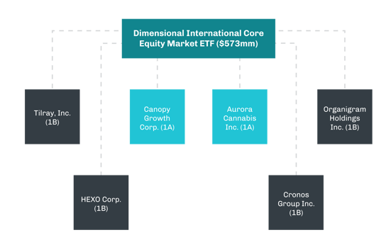 CRB_Chart3