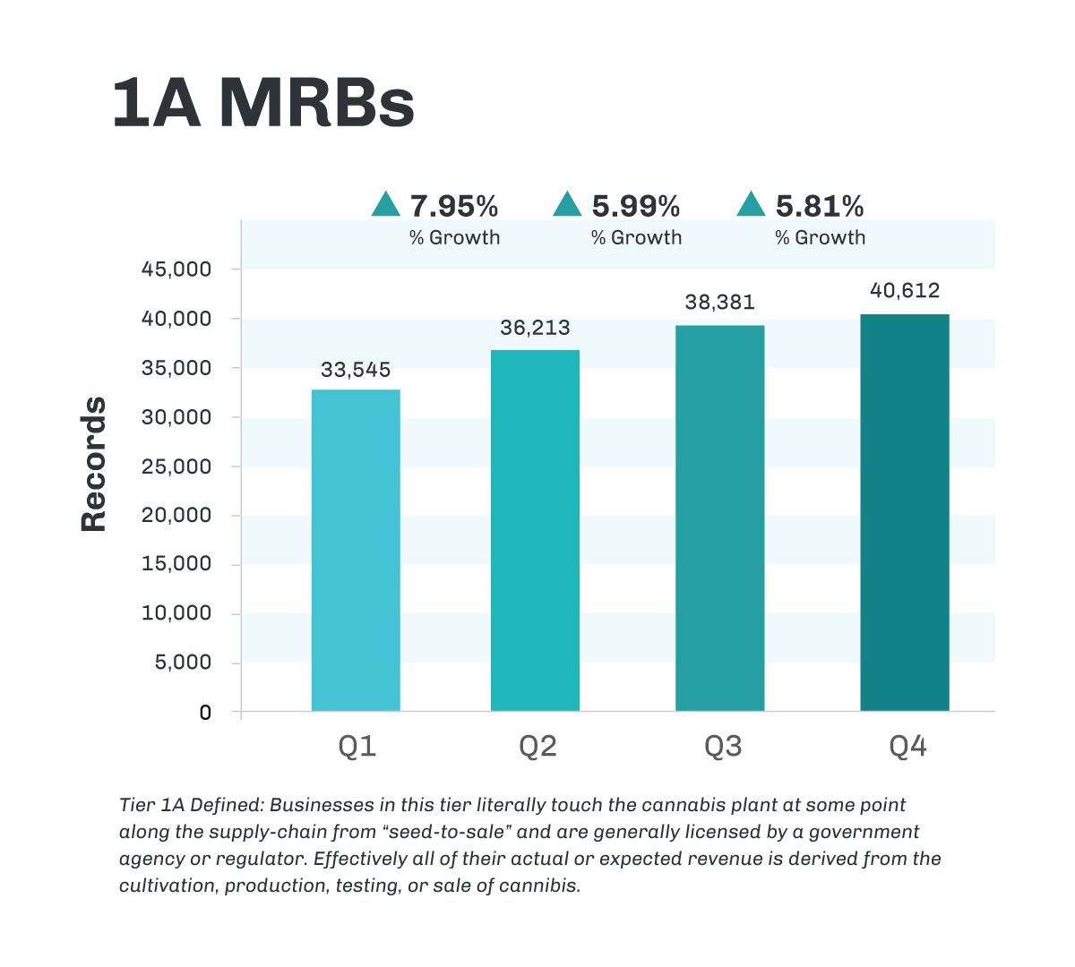 CRB_NewsLetter_Graphs_1A-MRBs