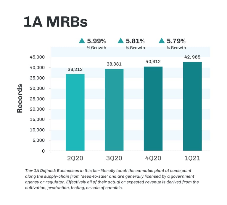 CRB Monitor | Quarterly Update | 2Q2021