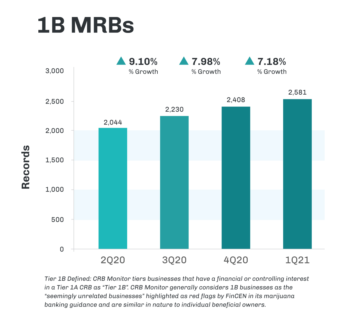 CRB_NewsLetter_Graphs_2Q20to1Q21_1B-MRBs-1