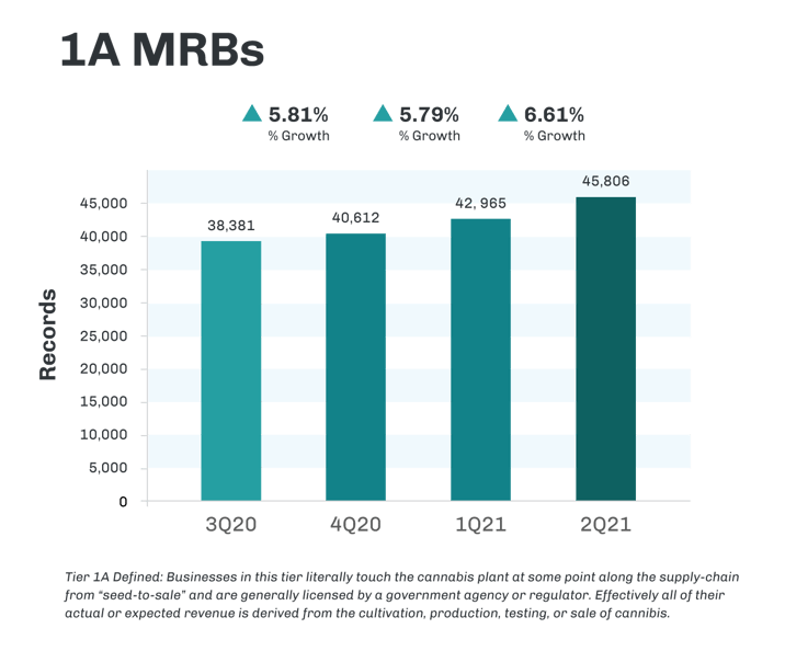 CRB_NewsLetter_Graphs_3Q20to2Q21_1A_MRBs