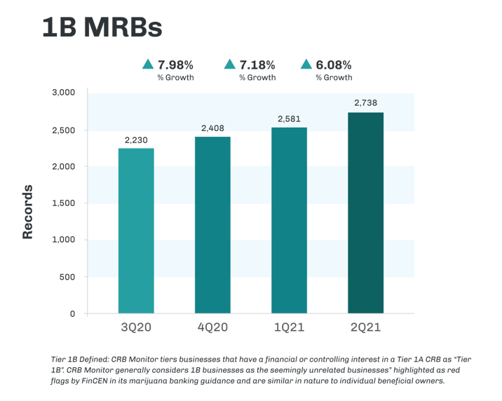 CRB_NewsLetter_Graphs_3Q20to2Q21_1B_MRBs