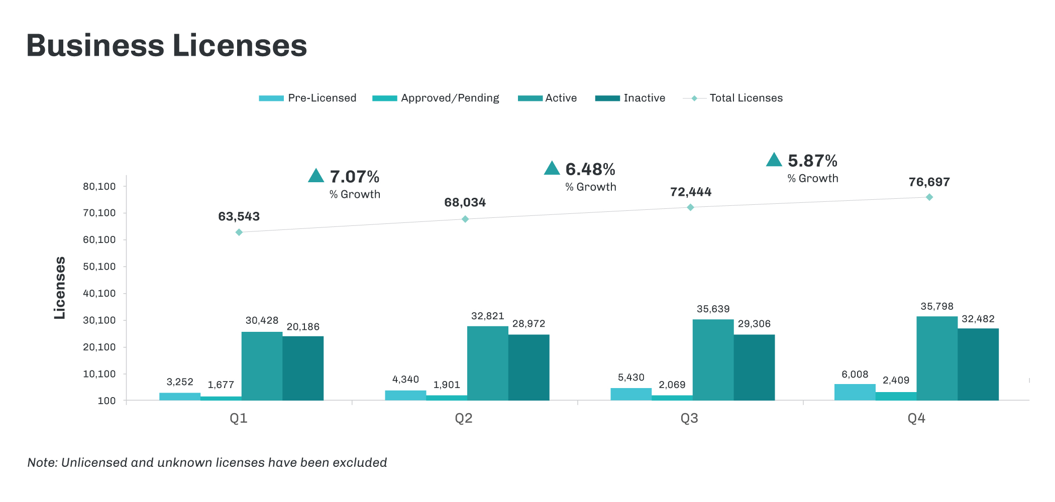 CRB_NewsLetter_Graphs_BusinessLicenseCounts