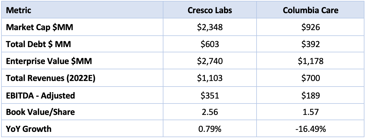 Cresco_CL Blog Table