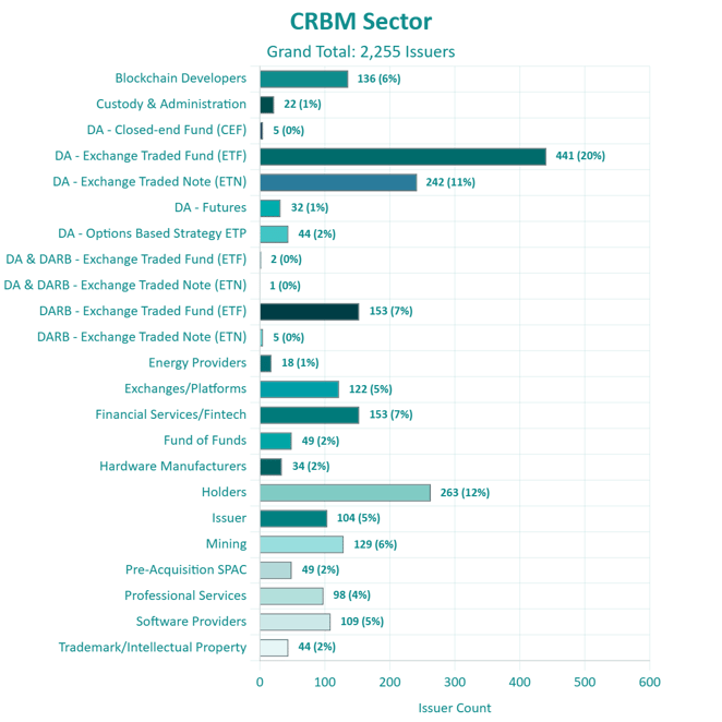 DARB-CRBM-Sector-2026-04-02
