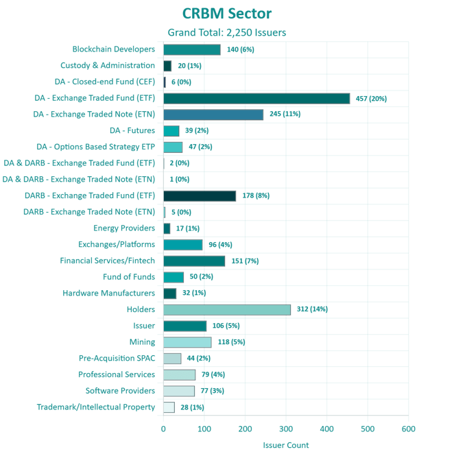 DARB-CRBM-Sector-2026-08-06