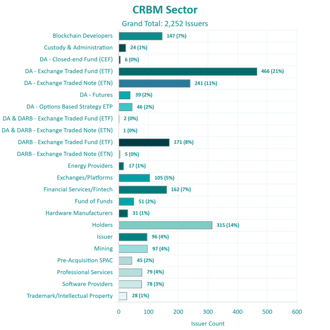 DARB-CRBM-Sector-2026-09-24