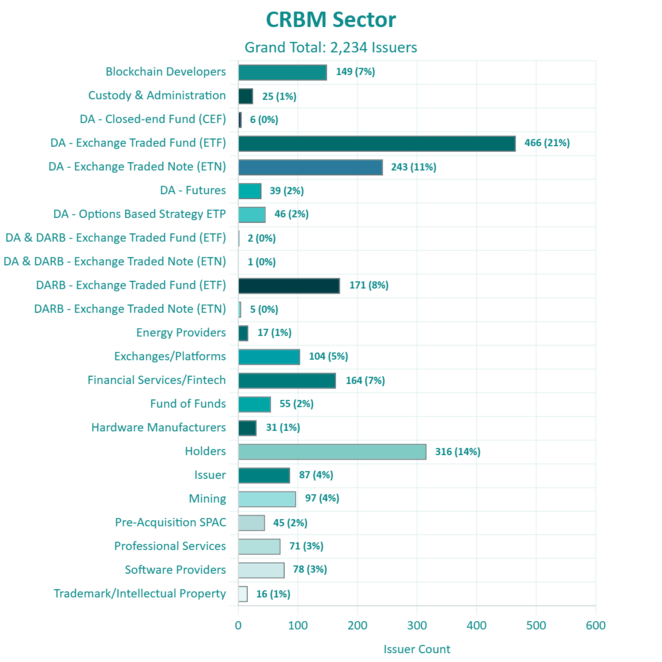 DARB-CRBM-Sector-2026-10-15