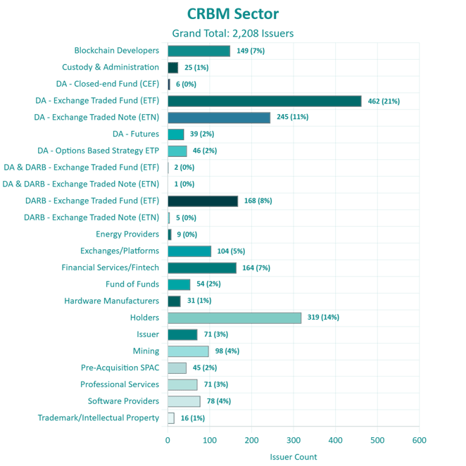 DARB-CRBM-Sector-2026-10-22