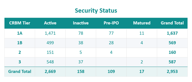 DARB-Security-Status-2026-05-07