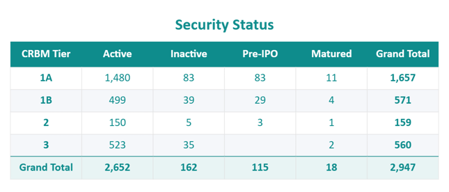 DARB-Security-Status-2026-05-21