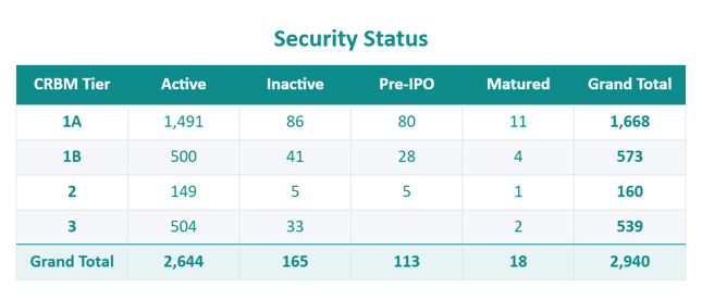 DARB-Security-Status-2026-05-28