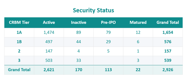 DARB-Security-Status-2026-06-04