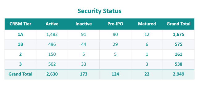 DARB-Security-Status-2026-06-11