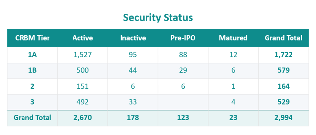 DARB-Security-Status-2026-06-25