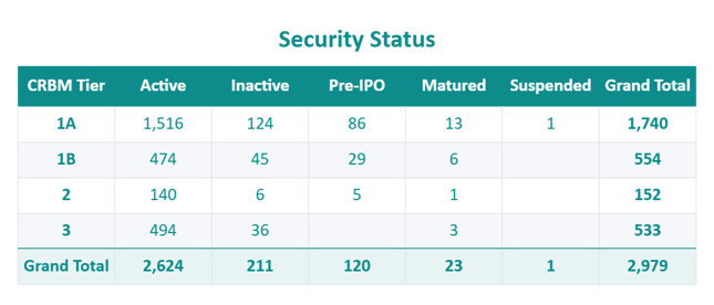 DARB-Security-Status-2026-07-30