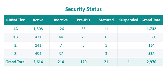 DARB-Security-Status-2026-08-06