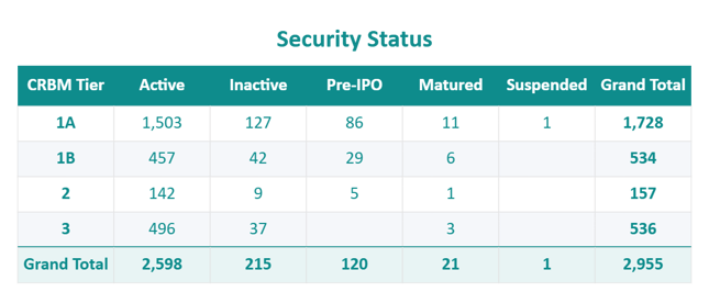 DARB-Security-Status-2026-08-13
