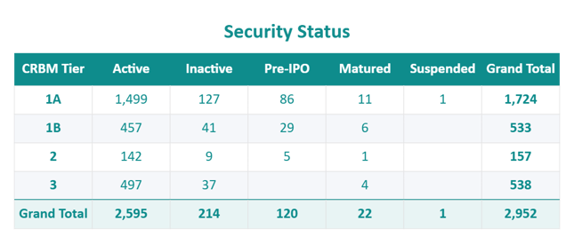 DARB-Security-Status-2026-08-20