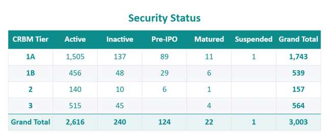 DARB-Security-Status-2026-10-08