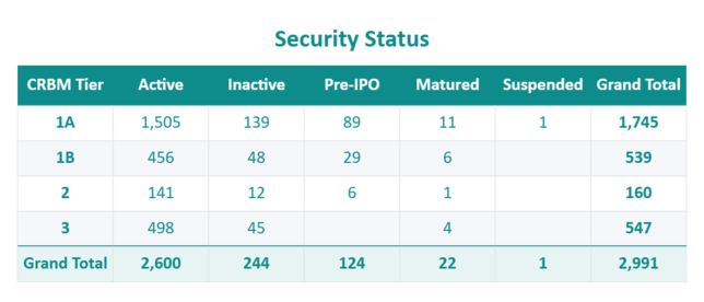DARB-Security-Status-2026-10-15