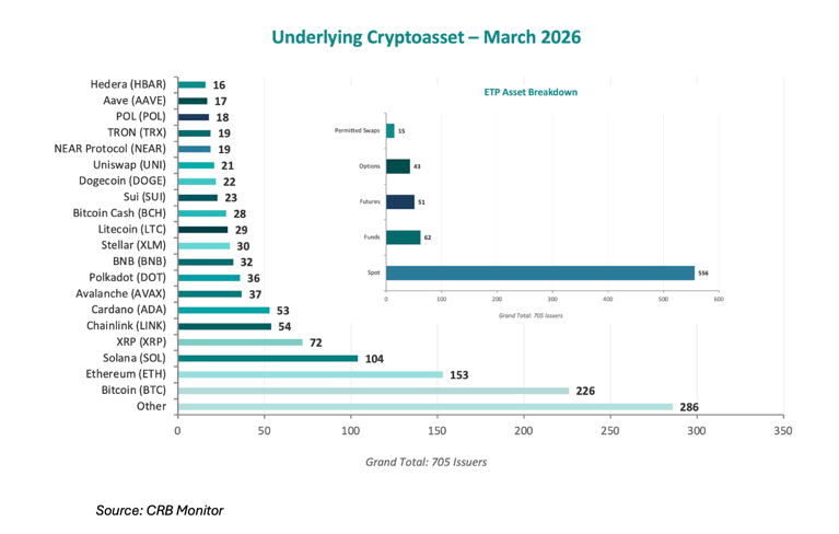 CRB Monitor Chart of the Month: An Update On Cryptocurrency-themed ETPs