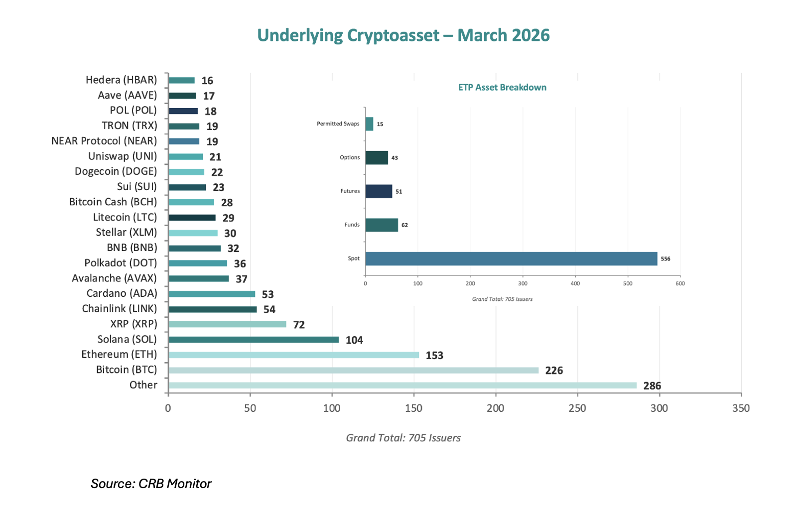 ETP Breakdown Chart Mar 2026