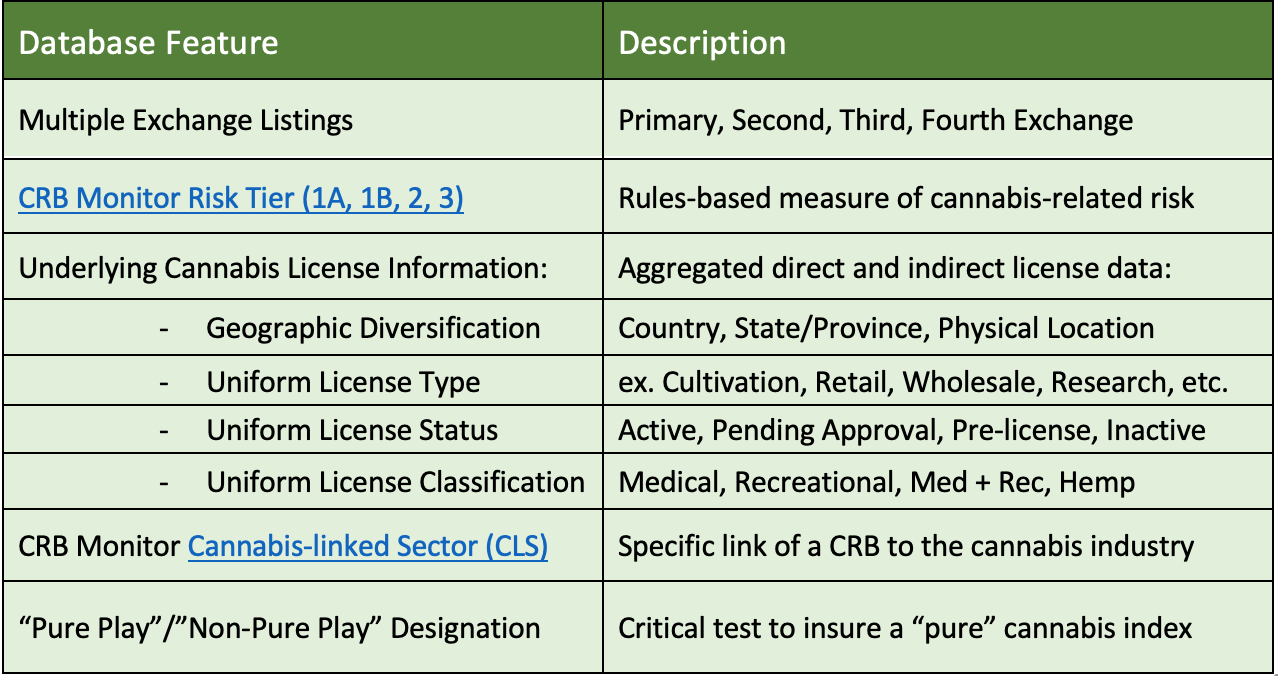 HERBAL Article Index Matrix Graphic