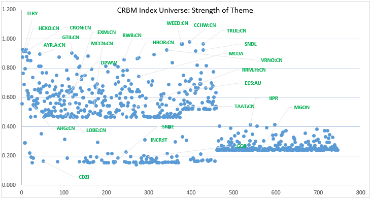 HERBAL Article SOT Scatter Plot