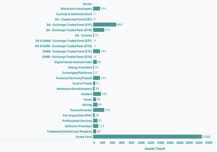 Issuer Count by Sector-Nov-06-2025-11-30-43-7143-AM