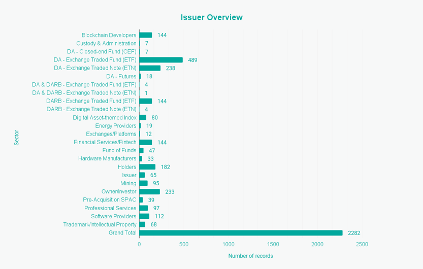 Issuer Overview (2)
