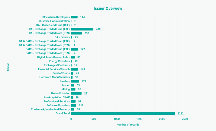 Issuer Overview (3)