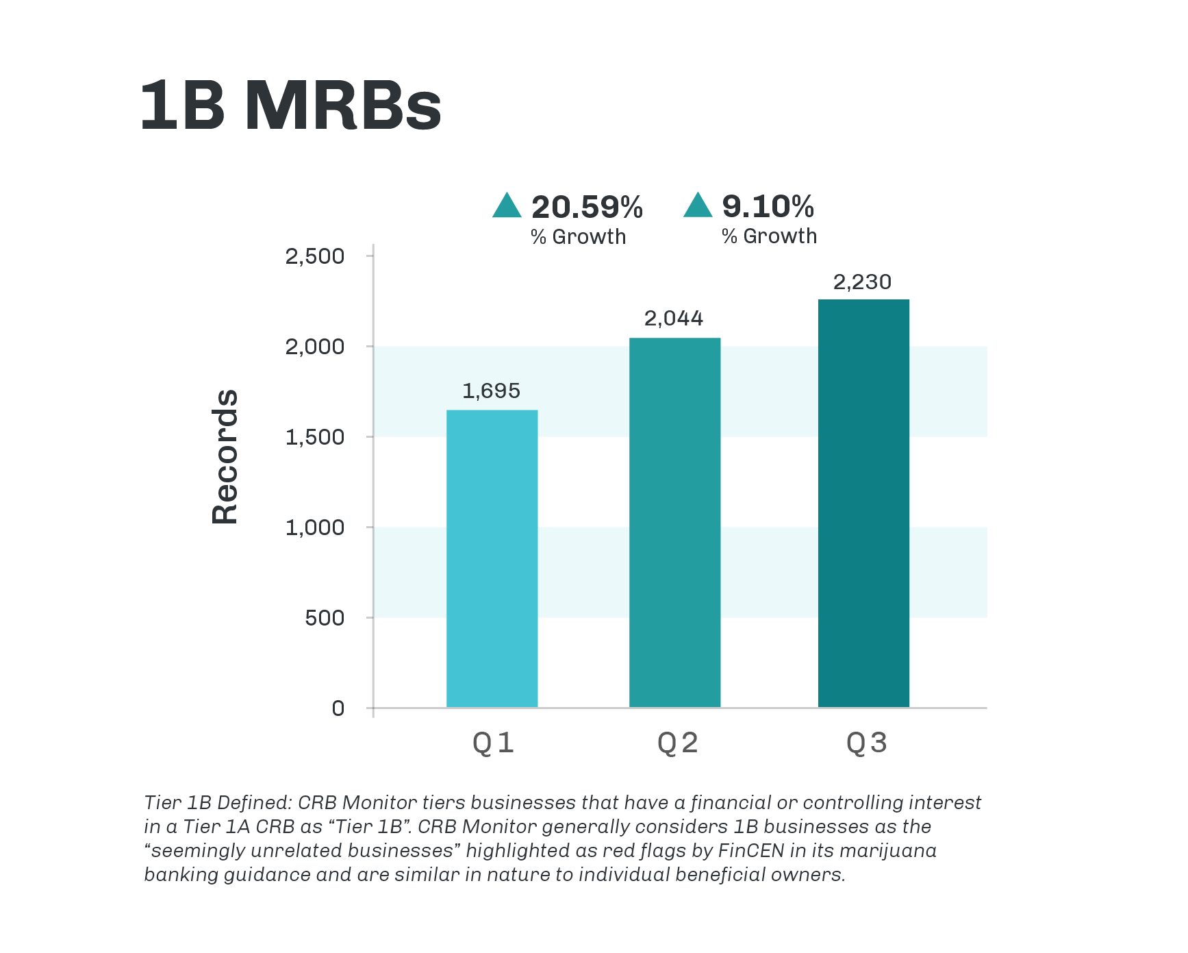 NewsLetter_Graphs_1B MRB_r1