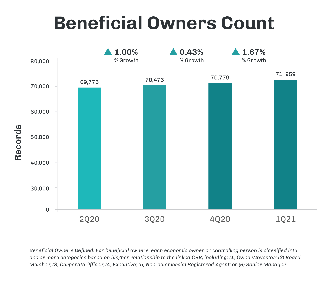 NewsLetter_Graphs_2Q20to1Q21_BeneficialOwnersCount-1