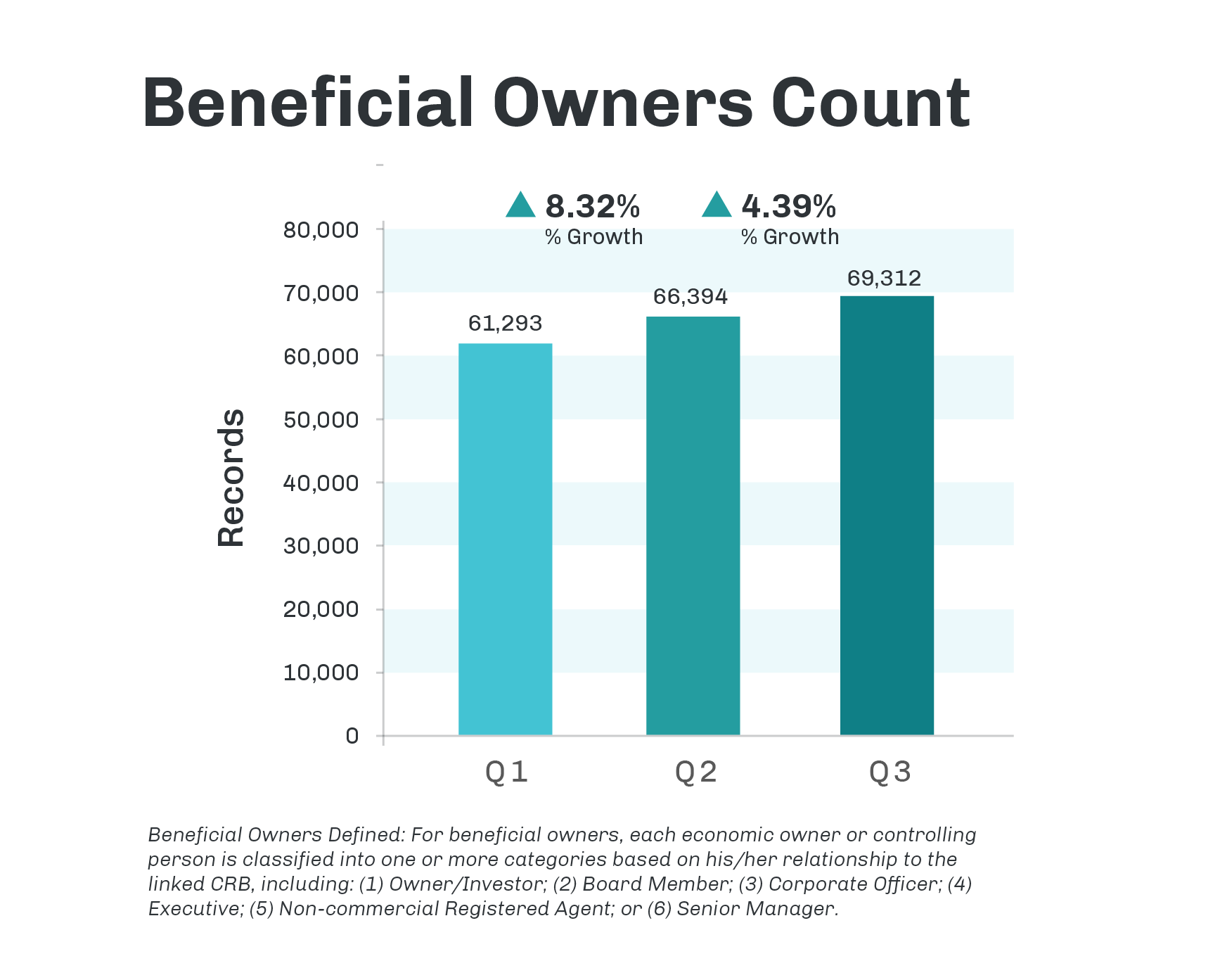 NewsLetter_Graphs_Beneficial Owners Count_r1