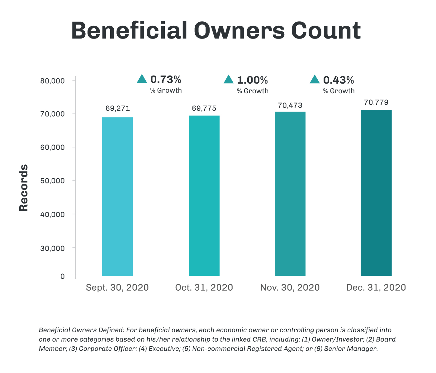 NewsLetter_Graphs_BeneficialOwnersCount_Monthly