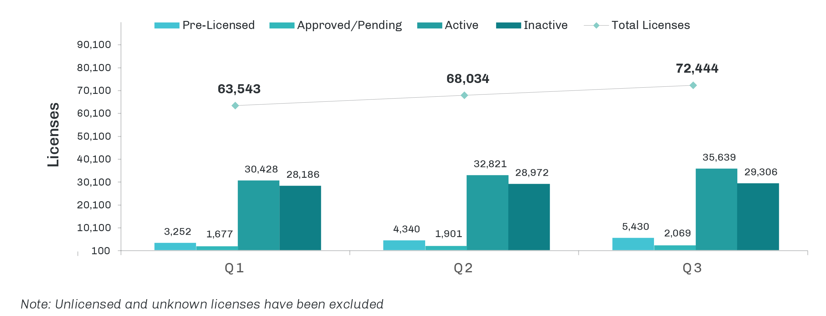 NewsLetter_Graphs_Business License Counts_r1-1-1