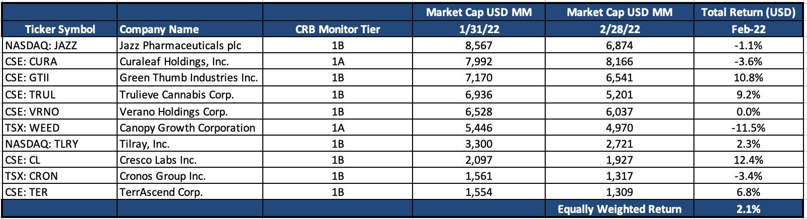 Newsletter Tier1 Performance Table