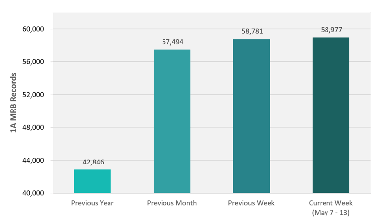 CRB Monitor | Weekly Update | May 7 - 13, 2022