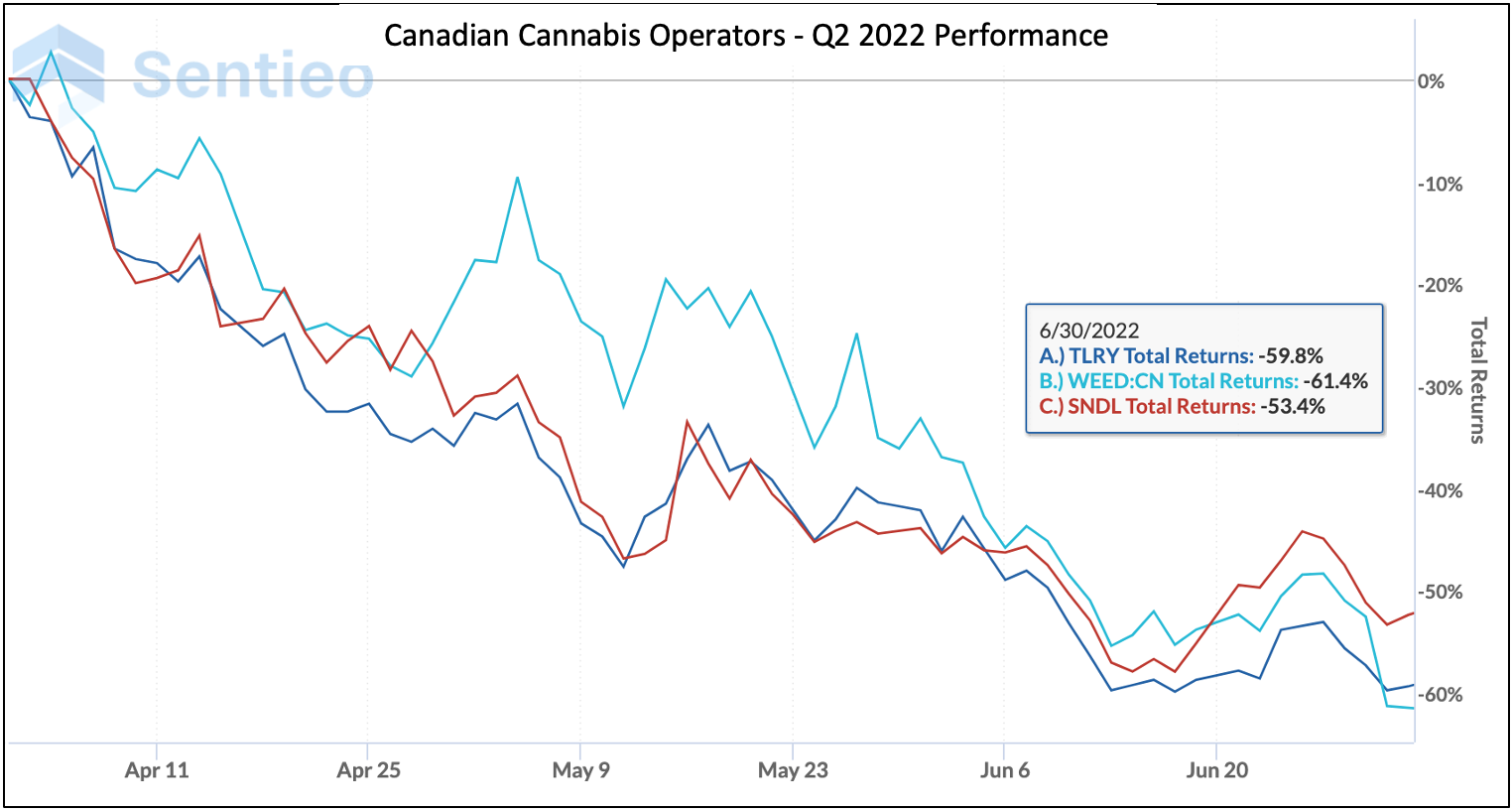 Q2 2022 Newsletter CAD T1 Perf Chart