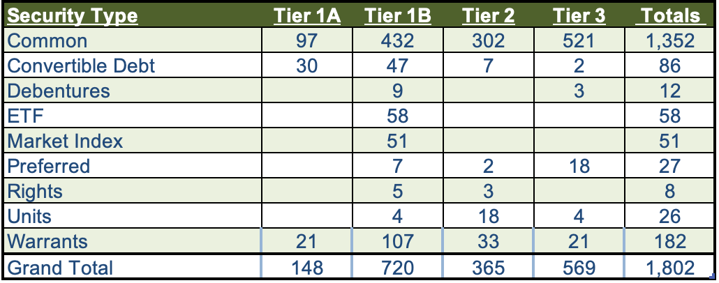 Q2 2022 Newsletter Sec Table