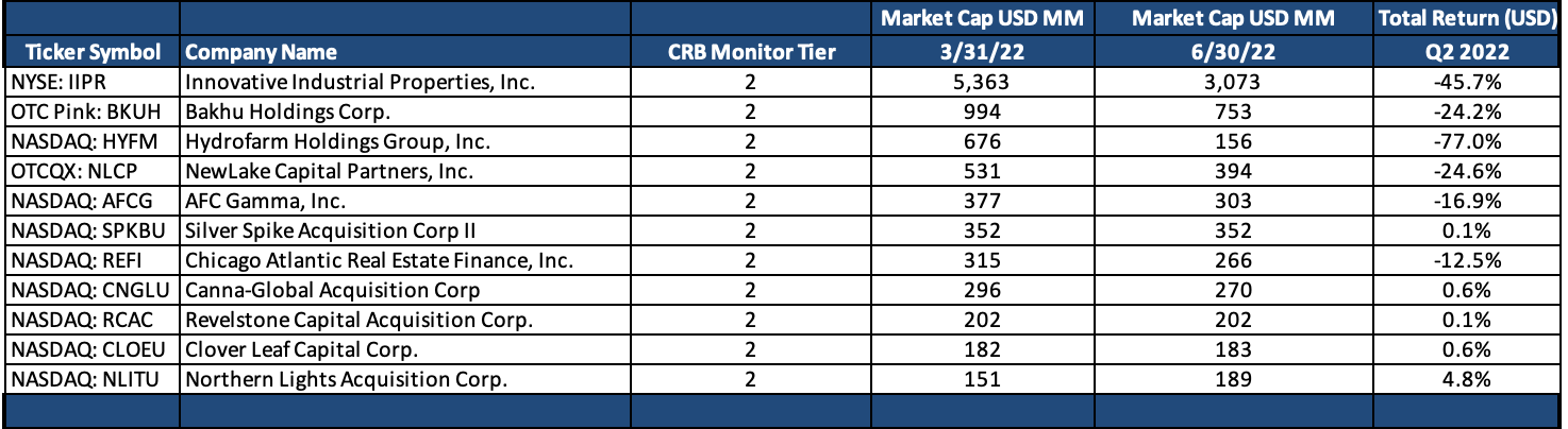 Q2 Newsletter T2 Perf Table